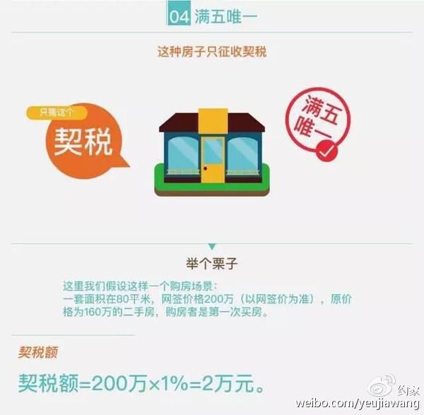 二手房交易年限区(满二年 ……满五年)分别具体能省多少钱？