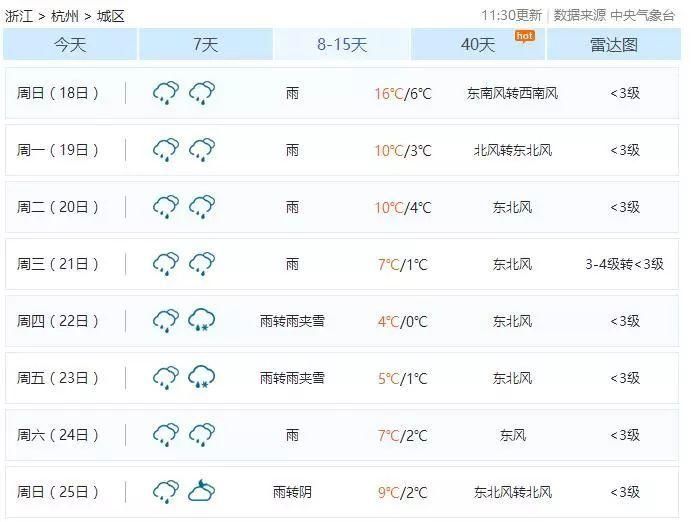 雨雨雨，还有雨夹雪!这个春节浙江天气将上演过山车，接下来更可