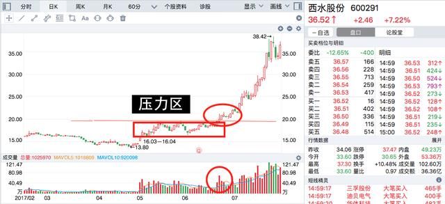 中国股市永不过时的黄金铁律:如果坚持了，你肯定赚多赔少!