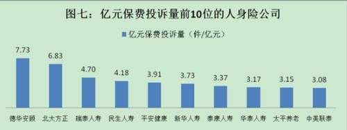 保监会公布2017年保险投诉情况 人身险占82.65%