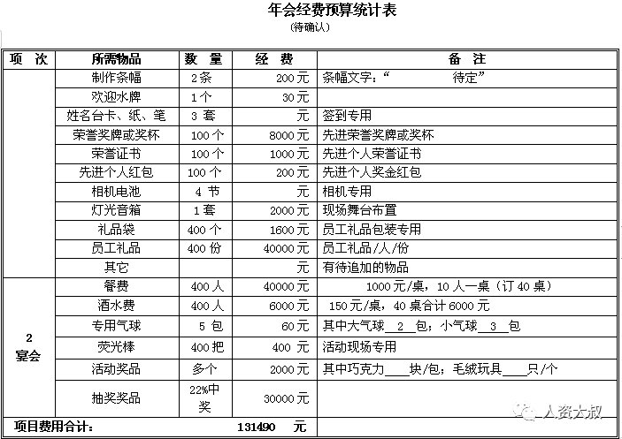 干货丨中小企业2019年年会活动策划方案,直接
