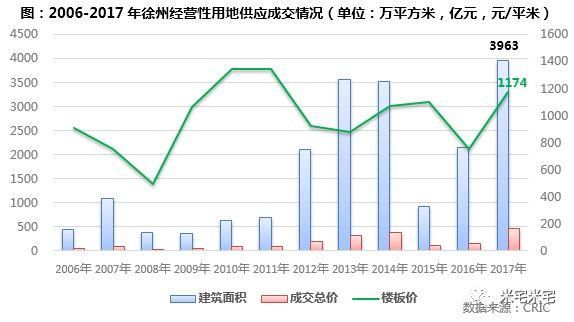 连续上涨24个月的徐州，还能入手吗?