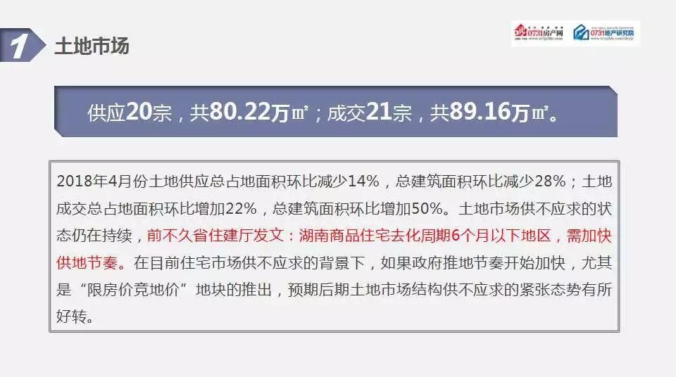 2018年4月长沙房地产市场分析报告