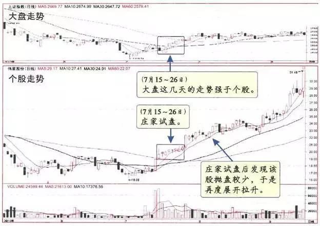 中国股市里最赚钱的一种人：学会庄家的杯柄形态，吃喝不愁