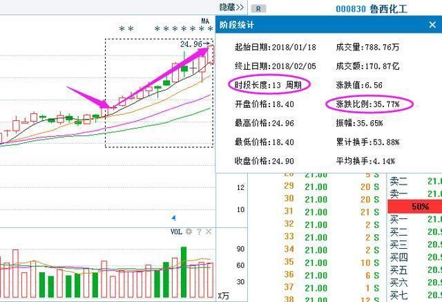 上海股神爆：仅用A股唯一赚钱指标“20日均线”，别的全是马后炮