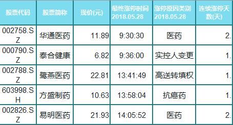 创业板危险!这个板块近期将主宰市场?