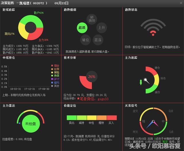 凯瑞德:还不逃命吗?已跌入谷底啦,散户在想什么!