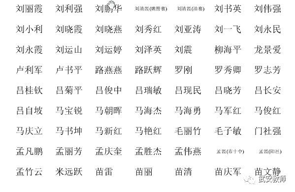 2018年(邯郸)高级职称评审通过人员名单公示