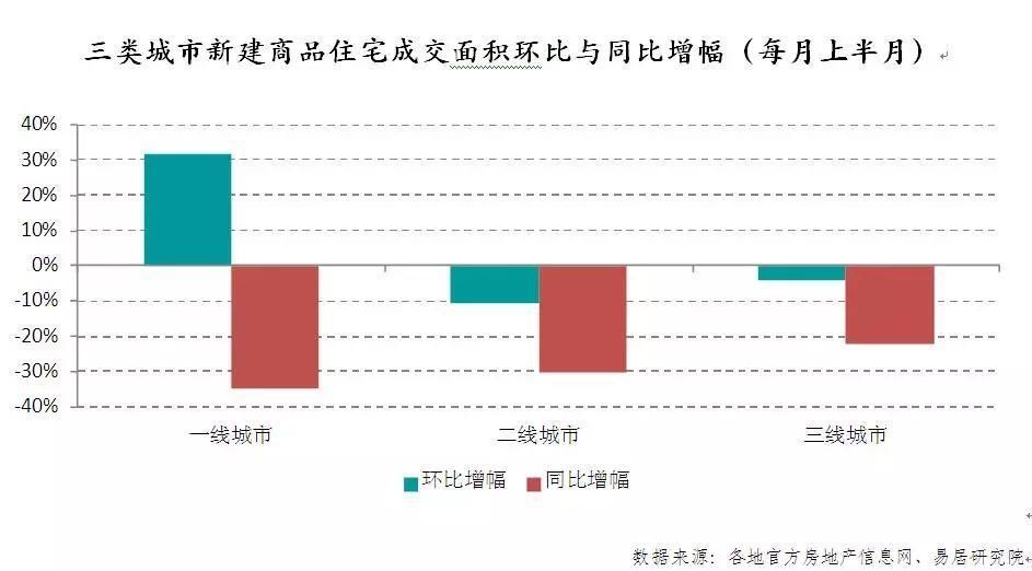 3月成交罕见遇冷，房价还能涨多久?