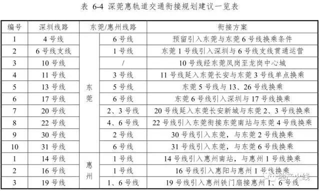 大湾区后500万深圳人，将住在深圳外