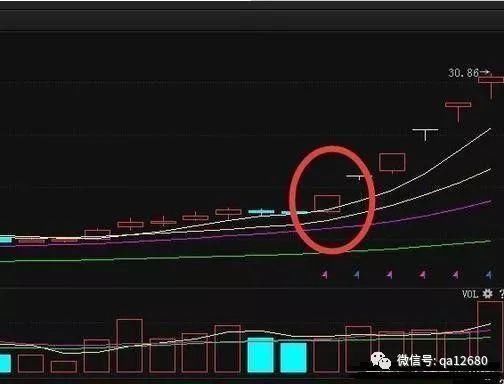 短线天才总结出的均线八大形态，牢记可把股市当提款机