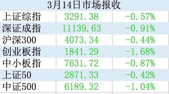 证监会分批推进独角兽IPO有100家左右，这3家快了！