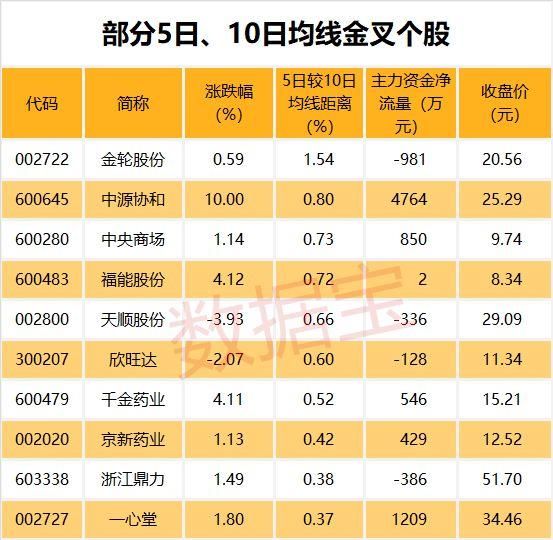 这7股筹码集中度提升，业绩预计翻倍增长