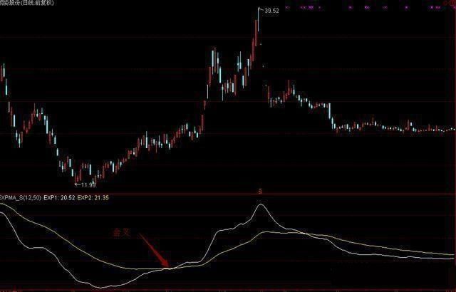 “指标之王”CCI指标，是我见过分析得最好的文章，没有之一