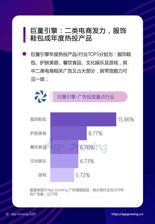 分析报告怎么写