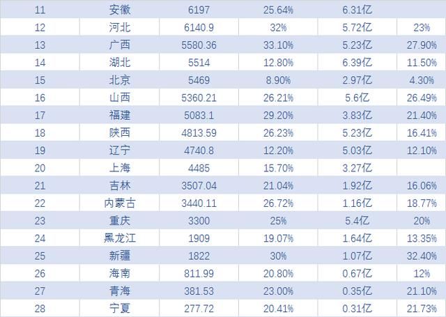 2017年各省市旅游总收入排名，广东第一！入境游客人数台湾垫底