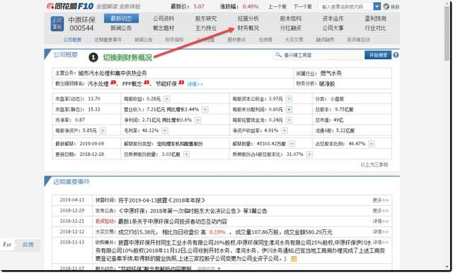 商誉暴雷风险巨大,我应该如何通过行情软件查