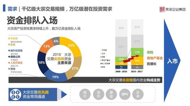 投融管退大咖齐聚，存量资产得这么做！