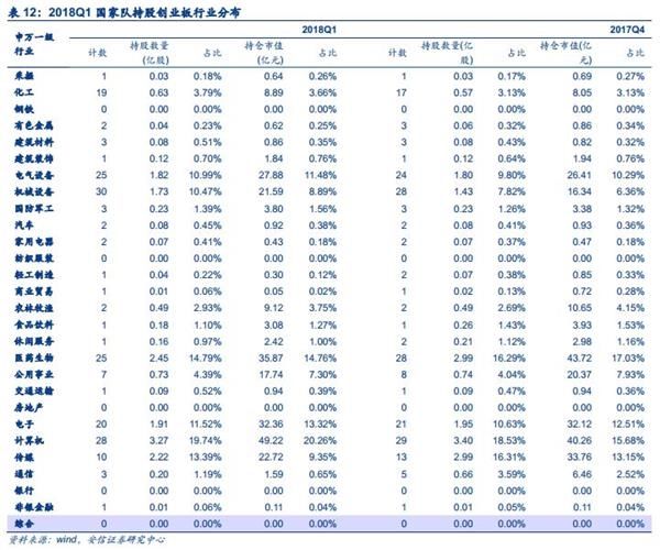 安信策略陈果:四大角度盘点创业板投资者行为