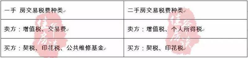 买房知识：二手房和新房税费有什么差异？个人所得税如何计算？