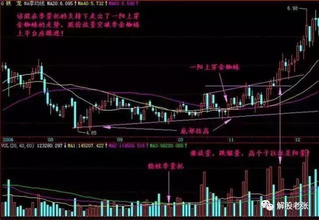 一位70多年的老股民赠言：多年坚持的独门选股秘笈，值得阅读千遍