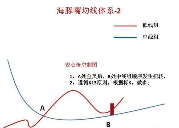 中国股市最牛的人：股票一旦出现“海豚嘴”形态，满仓！