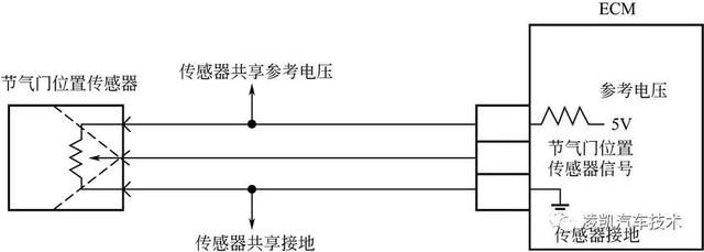 (2)传感器检测 2013款别克凯越车系节气门位置传感器电路如下图所示。发动机控制模块给节气门位置传感器提供5V参考电压电路,并向低参考电压电路提供接地。节气门位置传感器所提供的信号电压随节气门开度的变化而变化。节气门位置传感器信号电压在怠速运行时小于0.5V。节气门位置传感器电压在怠速运行时一般接近0V,但可能高达0.