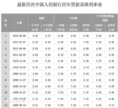 楼市第五次调控潮来袭!房价为何还没被控住?