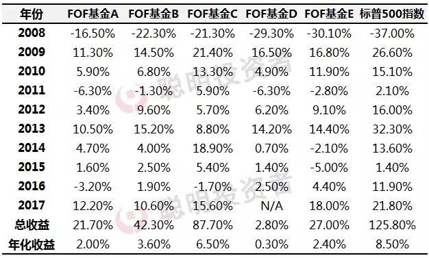 巴菲特发布第53封《致股东信》，投资者必读