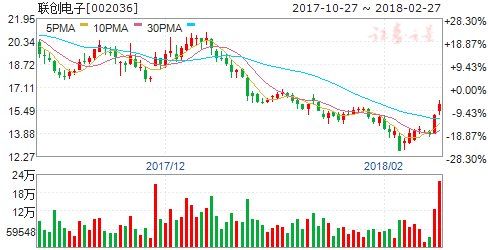 无线充电已成移动通信新发机标配 六股将受益