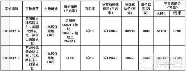 太猛了!广州127亿推13宗地!琶洲、长岭居、凤凰路、黄阁!