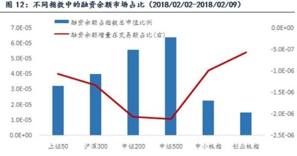 节前买大还是买小?量化大数据已经指明了一切