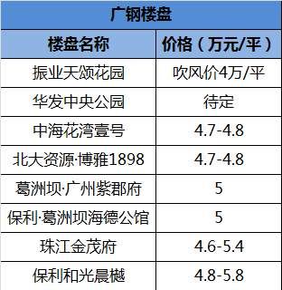 又有大动作!海珠新市头村将启动改造!陆居路征收补偿方案出炉!