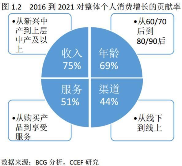 投资新蓝海：艺术消费市场