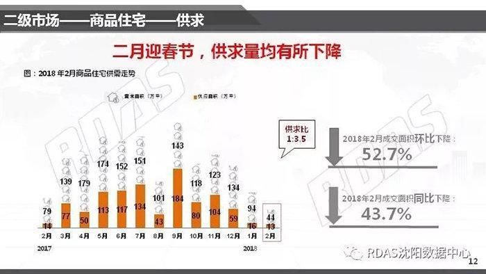 一组数据告诉你:为什么一线城市房价那么贵，大家还是不回家买房