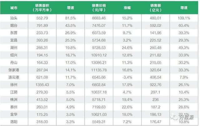 2018年中国房地产市场 分析预测及未来前景