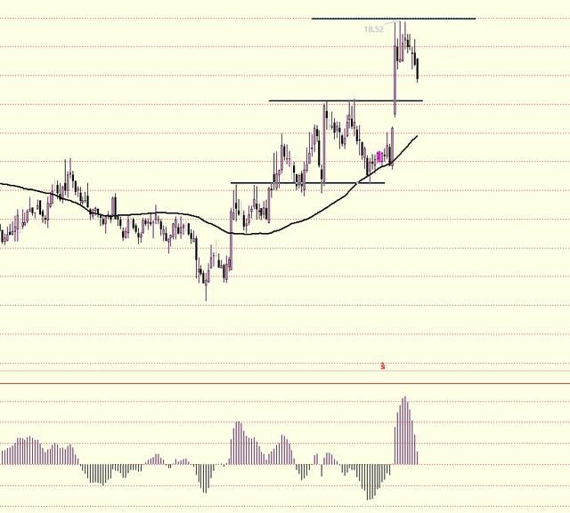 散户学炒股系列(五)：MACD