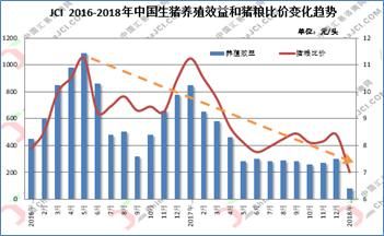 除去供应增长因素外，是谁触发了猪价下跌的“机关”