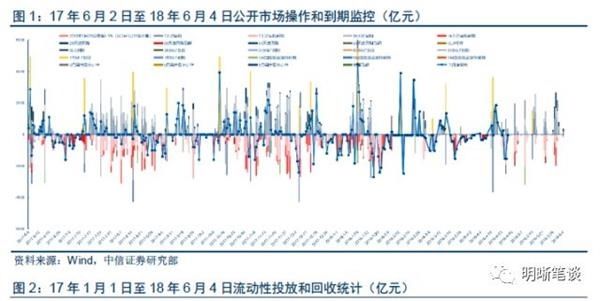 中信证券：上半年债市三步走 第四步将走向何方？