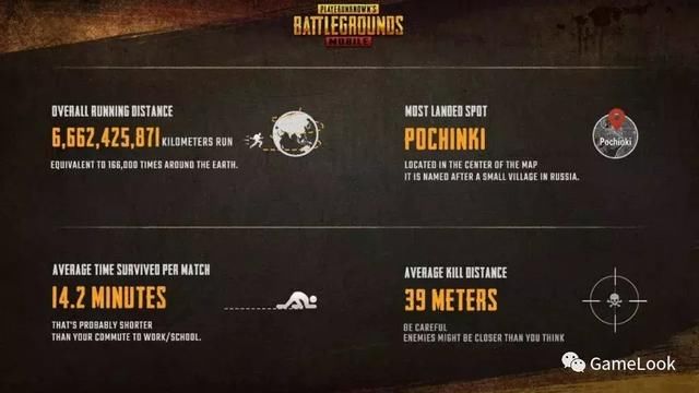 《PUBG Mobile》海外DAU破千万：吃鸡手游已成全球现象