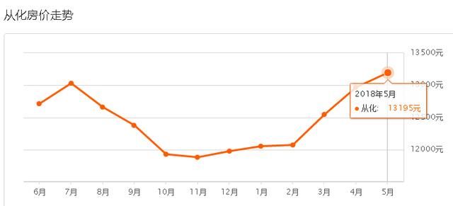 头条 I 广州5月二手房价最新价格，你还能在哪里上车？