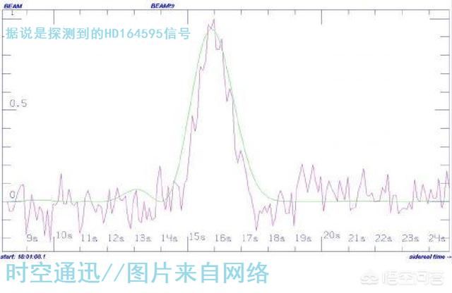 一束地外文明的求救信号揭秘