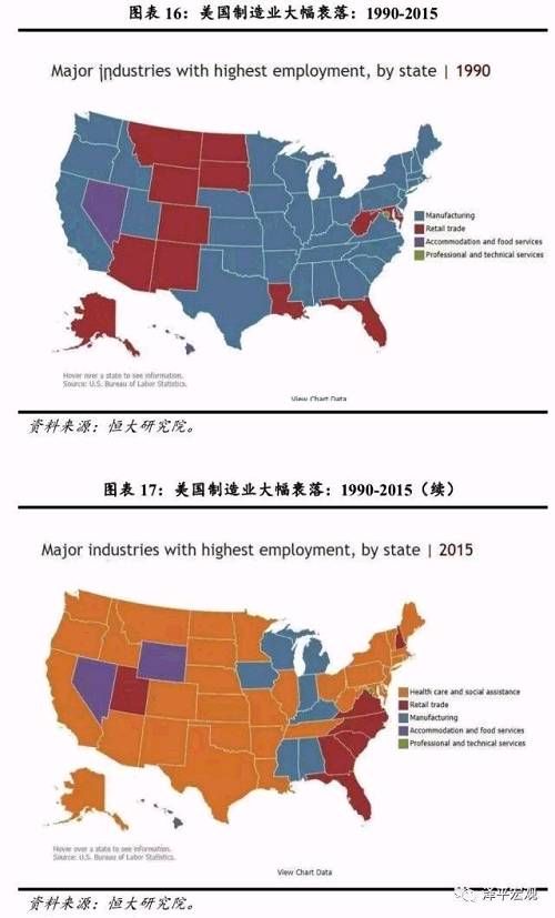 大国兴衰的世纪性规律与中国崛起面临的挑战及未来 ——中美贸易