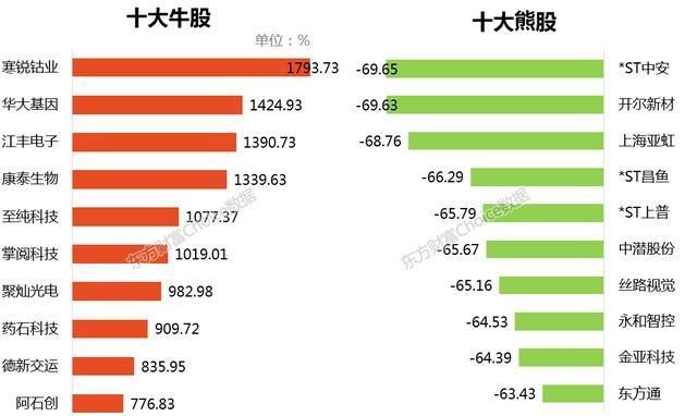 中国人均收入美元_人均收入2.3万美元
