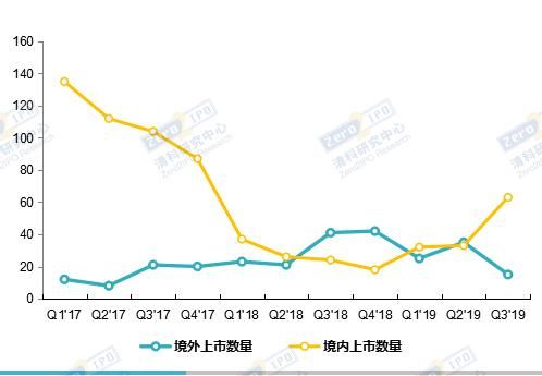 2019年中企赴美上市