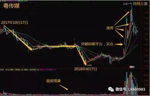 一位顶尖高手的至深觉悟:股票涨停发出的独有特征，基本没人知道