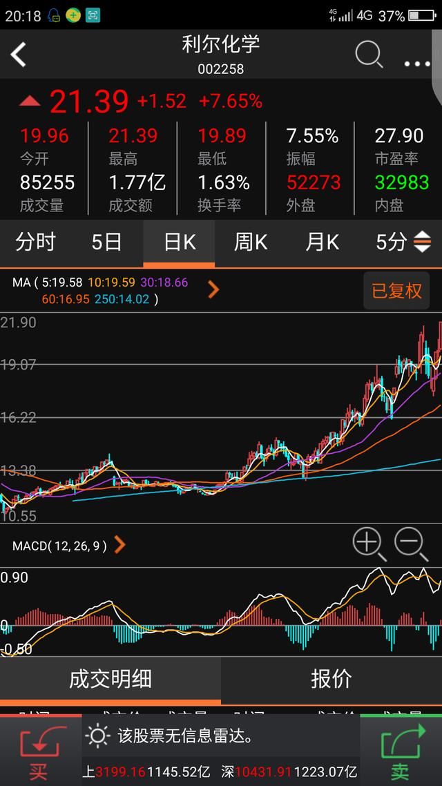 你心目中好股票的基本面是怎样的？