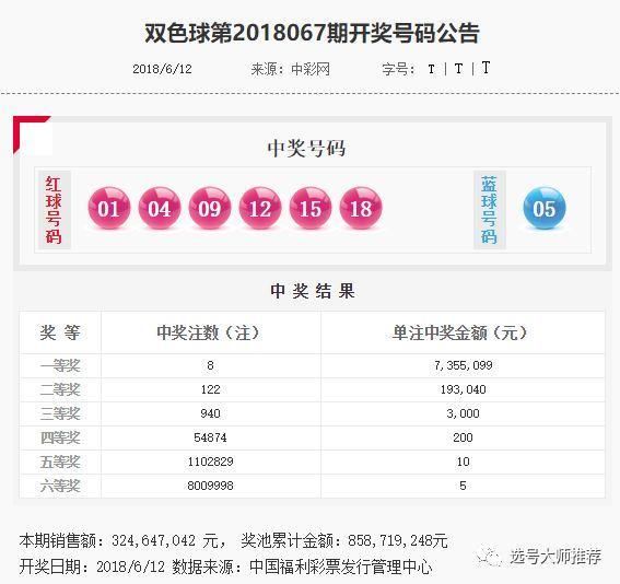 双色球18068期围蓝