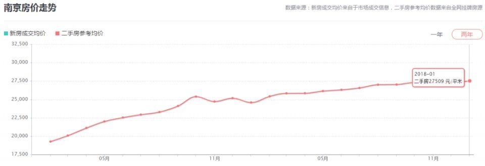 春节特稿 | 不看不知道，这些牛逼城市的房价竟然成这样了……