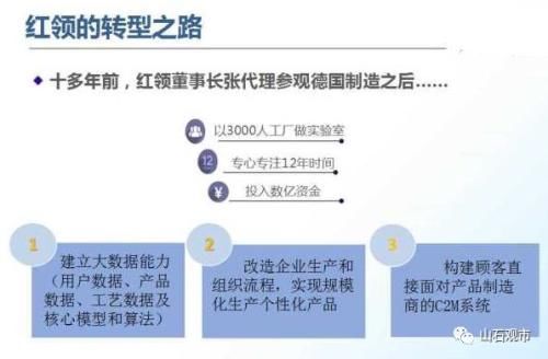 复星和平安眼中的独角兽:3个要点两点概述 离不开4点